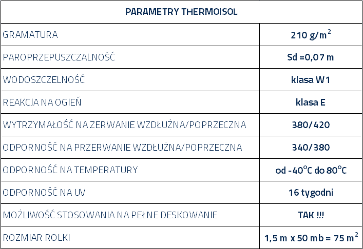 THERMOISOL